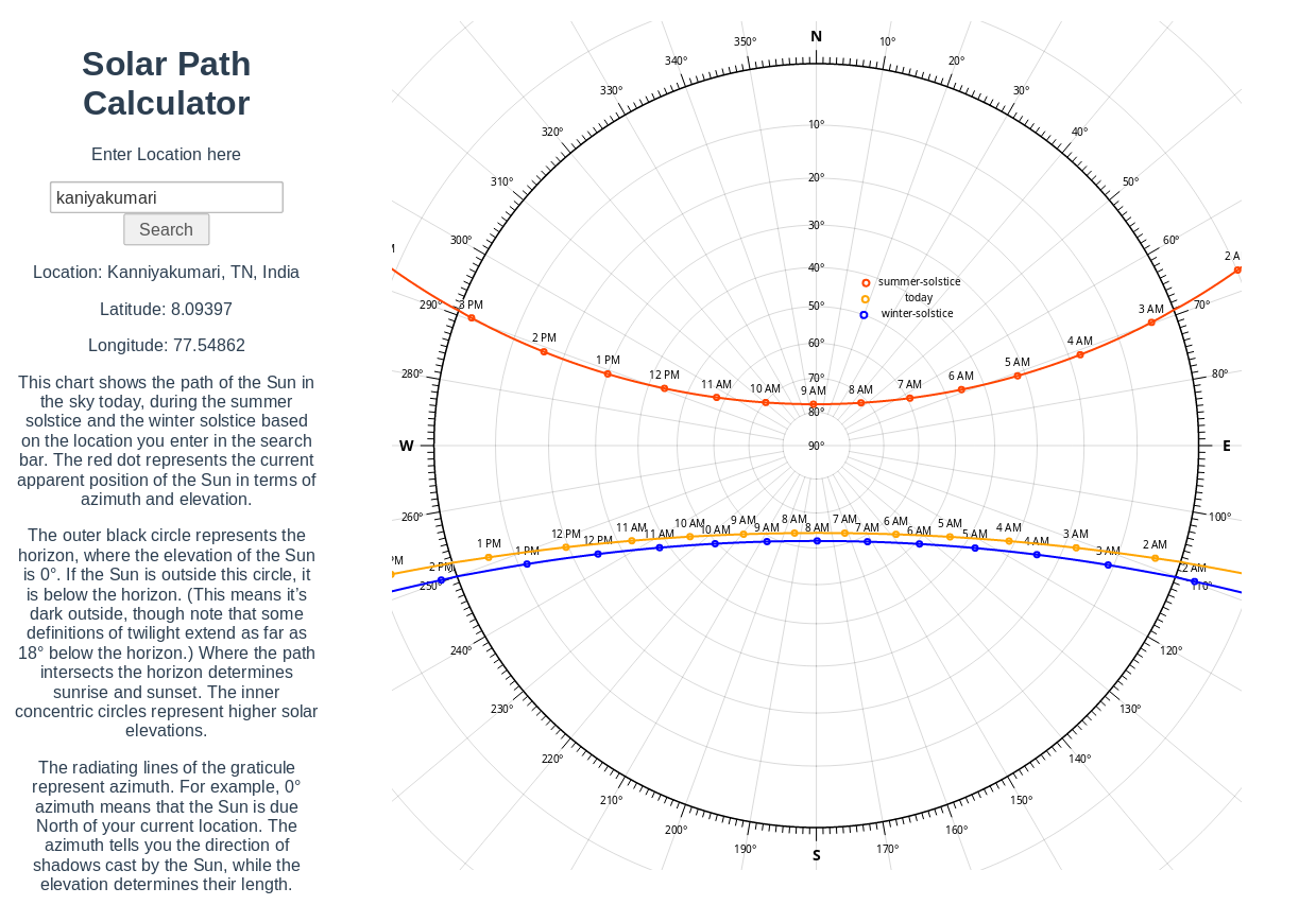 Solar Path Calculator Screenshot